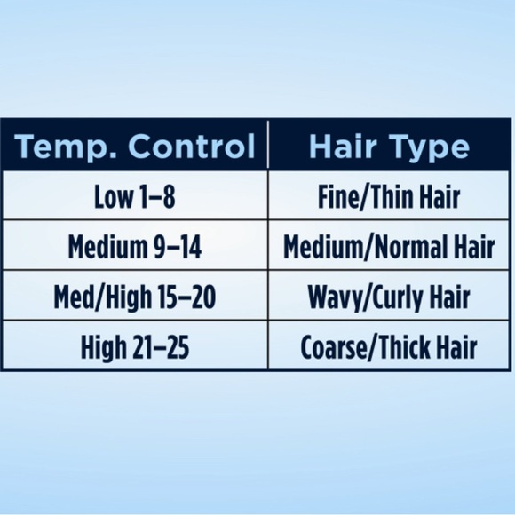 Conair Instant Heat 1 1/2" Curling Iron. Iron & Cord Are Both In Good Condition - Picture 8 of 8